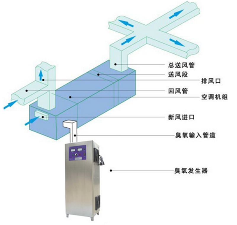 臭氧發(fā)生器 臭氧發(fā)生器