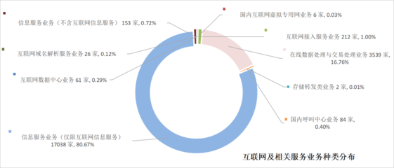 2022年北京通信業(yè)經濟運行數據發(fā)布 在線數據處理與交易處理業(yè)務展現強勁增長動能