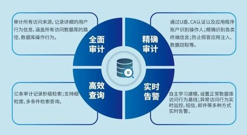 美創(chuàng)數據庫安全審計系統(tǒng) 榮膺金智獎2020年度優(yōu)秀產品獎，引領在線數據處理與交易處理業(yè)務安全新標桿