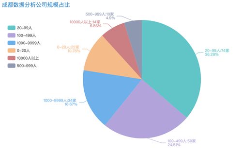 求職指南 數據分析崗位全景解析——從信息爬取到可視化呈現與在線數據處理業(yè)務的融合