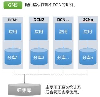 薛春雨 金融行業(yè)數據分布式技術的進階之路——聚焦在線數據處理與交易處理業(yè)務