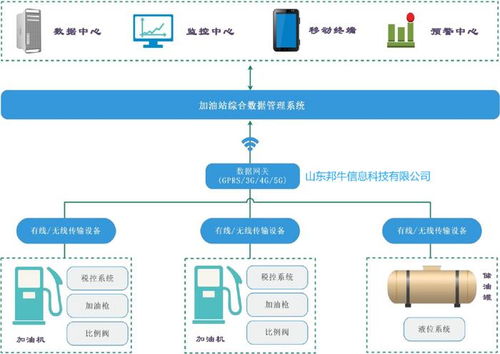 加油機稅控數據采集器 工作原理與實際應用深度解析及在線數據處理與交易處理業務
