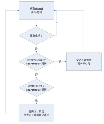 實戰干貨 C10K場景下的線上Dubbo問題排查（1）——在線數據處理與交易處理業務